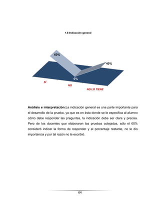 1.8 Indicación general




                   60%

                                                            40%




                                   0%
           SÍ
                              NO
                                              NO LO TIENE




Análisis e interpretación:La indicación general es una parte importante para
el desarrollo de la prueba, ya que es en ésta donde se le especifica al alumno
cómo debe responder las preguntas, la indicación debe ser clara y precisa.
Pero de los docentes que elaboraron las pruebas cotejadas, sólo el 60%
consideró indicar la forma de responder y el porcentaje restante, no le dio
importancia y por tal razón no la escribió.




                                        64
 