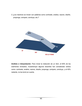 2 ¿Los reactivos se inician con palabras como contraste, analice, razone, diseñe,
  proponga, compare, concluya, etc.?




                       60%



                                        40%



                                                             0%


              SÍ
                                   NO
                                              NO LO TIENE




Análisis e interpretación: Para iniciar la redacción de un ítem, el 60% de los
exámenes revisados, muestranque algunos docentes han considerado verbos
como: contraste, analice, razone, diseñe, proponga, compare, concluya, y el 40%
restante, no los tomó en cuenta.




                                        65
 