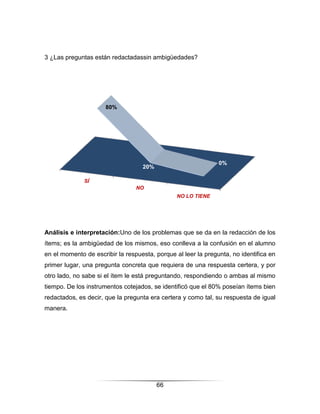 3 ¿Las preguntas están redactadassin ambigüedades?




                      80%




                                                               0%
                                   20%

              SÍ
                                 NO
                                                NO LO TIENE




Análisis e interpretación:Uno de los problemas que se da en la redacción de los
ítems; es la ambigüedad de los mismos, eso conlleva a la confusión en el alumno
en el momento de escribir la respuesta, porque al leer la pregunta, no identifica en
primer lugar, una pregunta concreta que requiera de una respuesta certera, y por
otro lado, no sabe si el ítem le está preguntando, respondiendo o ambas al mismo
tiempo. De los instrumentos cotejados, se identificó que el 80% poseían ítems bien
redactados, es decir, que la pregunta era certera y como tal, su respuesta de igual
manera.




                                         66
 