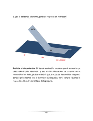 5. ¿Se le da libertad al alumno, para que responda sin restricción?




                     100%




                                              0%                      0%


             SÍ
                                   NO
                                                     NO LO TIENE




Análisis e interpretación: El tipo de evaluación, requiere que el alumno tenga
plena libertad para responder, y eso lo han considerado los docentes en la
redacción de los ítems, prueba de ello es que, el 100% de instrumentos cotejados,
denotan plena libertad para el alumno en su respuesta, claro, siempre y cuando la
respuesta esté dentro de la lógica de la pregunta.




                                        68
 