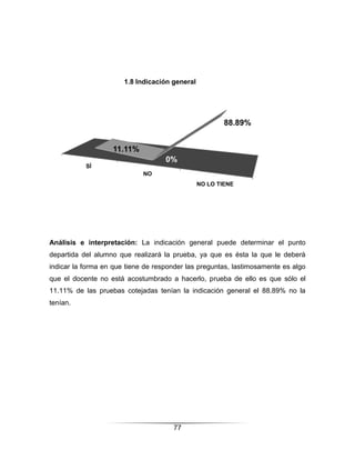 1.8 Indicación general




                                                        88.89%


                   11.11%
                                    0%
           SÍ
                             NO
                                                NO LO TIENE




Análisis e interpretación: La indicación general puede determinar el punto
departida del alumno que realizará la prueba, ya que es ésta la que le deberá
indicar la forma en que tiene de responder las preguntas, lastimosamente es algo
que el docente no está acostumbrado a hacerlo, prueba de ello es que sólo el
11.11% de las pruebas cotejadas tenían la indicación general el 88.89% no la
tenían.




                                      77
 