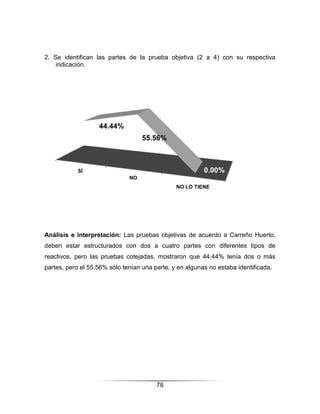 2. Se identifican las partes de la prueba objetiva (2 a 4) con su respectiva
    indicación.




                   44.44%
                                   55.56%



           SÍ                                            0.00%
                              NO
                                               NO LO TIENE




Análisis e interpretación: Las pruebas objetivas de acuerdo a Carreño Huerto,
deben estar estructurados con dos a cuatro partes con diferentes tipos de
reactivos, pero las pruebas cotejadas, mostraron que 44.44% tenía dos o más
partes, pero el 55.56% sólo tenían una parte, y en algunas no estaba identificada.




                                        78
 