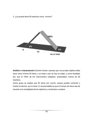 3. ¿La prueba tiene 50 reactivos como mínimo?




                                          100%



                   0%
             SÍ                                         0%
                             NO
                                              NO LO TIENE




Análisis e interpretación:Carreño Huerto, expresa que una prueba objetiva debe
tener como mínimo 50 ítems, y en base a eso se hizo el cotejo, y como resultado
dio, que el 100% de los instrumentos cotejados, presentaban menos de 50
reactivos.
Como grupo se analiza que 50 ítems son mucho, porque pueden confundir y
frustrar al alumno, por lo tanto, lo recomendable es que el número de ítems sea de
acuerdo a la complejidad de los objetivos y contenidos a evaluar.




                                        79
 