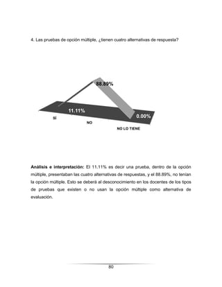 4. Las pruebas de opción múltiple, ¿tienen cuatro alternativas de respuesta?




                                 88.89%




                   11.11%
              SÍ                                      0.00%
                            NO
                                             NO LO TIENE




Análisis e interpretación: El 11.11% es decir una prueba, dentro de la opción
múltiple, presentaban las cuatro alternativas de respuestas, y el 88.89%, no tenían
la opción múltiple. Esto se deberá al desconocimiento en los docentes de los tipos
de pruebas que existen o no usan la opción múltiple como alternativa de
evaluación.




                                        80
 