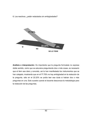 6. Los reactivos, ¿están redactados sin ambigüedades?




                   77.78%




           SÍ
                                  22.22%            0%
                            NO
                                           NO LO TIENE




Análisis e interpretación: Es importante que la pregunta formulada no exprese
doble sentido, como que se estuviera preguntando dos o más cosas, es necesario
que el ítem sea claro y concreto, así lo han manifestado los instrumentos que se
han cotejado, mostrando que en el 77.78% no hay ambigüedad en la redacción de
la pregunta, sólo en el 22.22% se podía leer esa duda si habían dos o más
preguntas en una. Esto sucede cuando el docente desconoce la metodología para
la redacción de las preguntas.




                                      82
 
