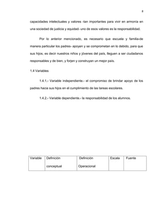8


capacidades intelectuales y valores -tan importantes para vivir en armonía en

una sociedad de justicia y equidad- uno de esos valores es la responsabilidad.


      Por lo anterior mencionado, es necesario que escuela y familia-de

manera particular los padres- apoyen y se comprometan en lo debido, para que

sus hijos, es decir nuestros niños y jóvenes del país, lleguen a ser ciudadanos

responsables y de bien, y forjen y construyan un mejor país.


1.4 Variables


      1.4.1.- Variable independiente.- el compromiso de brindar apoyo de los

padres hacia sus hijos en el cumplimiento de las tareas escolares.


      1.4.2.- Variable dependiente.- la responsabilidad de los alumnos.




Variable   Definición             Definición            Escala       Fuente

           conceptual             Operacional
 