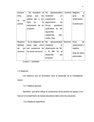 9


Compro          Se considera al Se         operacionalizó        nominal Registro          y
miso         apoyo       que     los mediante              un            guía        de
             padres den a sus cuestionario                  y            observación.
de     los
             hijos   en           la seguimiento           de
padres                                                                   Cuestionario
             elaboración de un firmas,             quedando
             proyecto.               calificadas    en    las
                                     siguientes
                                     categorías:         alto,
                                     medio, bajo.

Respons      Es la obligación de Se        operacionalizó Nominal        Guía        de
abilidad     hacer   algo;     virtud mediante             la            observación y
de     los por excelencia de observación de: MI,                         registro.
alumnos      los seres humanos.      I, R, MR. En el
                                                                         Hoja de datos
                                     desarrollo           del
                                                                         personales.
                                     proyecto.

       Cuadro 1. Variables




1.5 Objetivos

       Los objetivos que se formularon para el desarrollo de la investigación

fueron:


       1.5.1 Objetivo general:


       Identificar qué tanto influye el compromiso de los padres de apoyar a sus

hijos en el cumplimiento de tareas educativas tales como los proyectos.


       1.5.2 Objetivos específicos
 