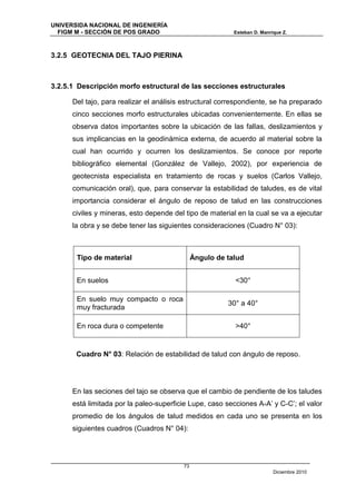 UNIVERSIDA NACIONAL DE INGENIERÍA
  FIGM M - SECCIÓN DE POS GRADO                           Esteban D. Manrique Z.



3.2.5 GEOTECNIA DEL TAJO PIERINA



3.2.5.1 Descripción morfo estructural de las secciones estructurales

      Del tajo, para realizar el análisis estructural correspondiente, se ha preparado
      cinco secciones morfo estructurales ubicadas convenientemente. En ellas se
      observa datos importantes sobre la ubicación de las fallas, deslizamientos y
      sus implicancias en la geodinámica externa, de acuerdo al material sobre la
      cual han ocurrido y ocurren los deslizamientos. Se conoce por reporte
      bibliográfico elemental (González de Vallejo, 2002), por experiencia de
      geotecnista especialista en tratamiento de rocas y suelos (Carlos Vallejo,
      comunicación oral), que, para conservar la estabilidad de taludes, es de vital
      importancia considerar el ángulo de reposo de talud en las construcciones
      civiles y mineras, esto depende del tipo de material en la cual se va a ejecutar
      la obra y se debe tener las siguientes consideraciones (Cuadro N° 03):



       Tipo de material                       Ángulo de talud


       En suelos                                          <30°

       En suelo muy compacto o roca
                                                        30° a 40°
       muy fracturada

       En roca dura o competente                          >40°


       Cuadro N° 03: Relación de estabilidad de talud con ángulo de reposo.




      En las seciones del tajo se observa que el cambio de pendiente de los taludes
      está limitada por la paleo-superficie Lupe, caso secciones A-A’ y C-C’; el valor
      promedio de los ángulos de talud medidos en cada uno se presenta en los
      siguientes cuadros (Cuadros N° 04):




                                         73
                                                                          Diciembre 2010
 