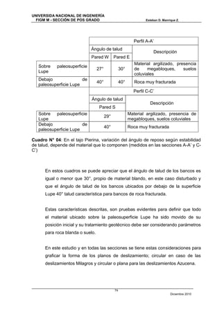UNIVERSIDA NACIONAL DE INGENIERÍA
  FIGM M - SECCIÓN DE POS GRADO                                   Esteban D. Manrique Z.




                                                            Perfil A-A’
                              Ángulo de talud
                                                                       Descripción
                              Pared W         Pared E
                                                            Material argilizado, presencia
   Sobre    paleosuperficie
                                  27°              30°      de     megabloques,     suelos
   Lupe
                                                            coluviales
   Debajo               de
                                  40°              40°      Roca muy fracturada
   paleosuperficie Lupe
                                                           Perfil C-C’
                              Ángulo de talud
                                                                     Descripción
                                   Pared S
   Sobre paleosuperficie                                 Material argilizado, presencia de
                                        29°
   Lupe                                                  megabloques, suelos coluviales
   Debajo               de
                                        40°              Roca muy fracturada
   paleosuperficie Lupe

Cuadro N° 04: En el tajo Pierina, variación del ángulo de reposo según estabilidad
de talud, depende del material que lo componen (medidos en las secciones A-A’ y C-
C’)



      En estos cuadros se puede apreciar que el ángulo de talud de los bancos es
      igual o menor que 30°, propio de material blando, en este caso disturbado y
      que el ángulo de talud de los bancos ubicados por debajo de la superficie
      Lupe 40° talud característica para bancos de roca fracturada.


      Estas características descritas, son pruebas evidentes para definir que todo
      el material ubicado sobre la paleosuperficie Lupe ha sido movido de su
      posición inicial y su tratamiento geotécnico debe ser considerando parámetros
      para roca blanda o suelo.


      En este estudio y en todas las secciones se tiene estas consideraciones para
      graficar la forma de los planos de deslizamiento; circular en caso de las
      deslizamientos Milagros y circular o plana para las deslizamientos Azucena.




                                              74
                                                                                  Diciembre 2010
 
