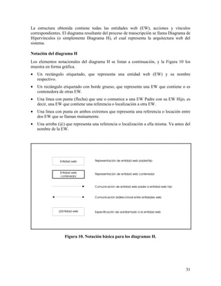 La estructura obtenida contiene todas las entidades web (EW), acciones y vínculos
correspondientes. El diagrama resultante del proceso de transcripción se llama Diagrama de
Hipervínculos (o simplemente Diagrama H), el cual representa la arquitectura web del
sistema.

Notación del diagrama H
Los elementos notacionales del diagrama H se listan a continuación, y la Figura 10 los
muestra en forma gráfica.
•   Un rectángulo etiquetado, que representa una entidad web (EW) y su nombre
    respectivo.
•   Un rectángulo etiquetado con borde grueso, que representa una EW que contiene o es
    contenedora de otras EW.
•   Una línea con punta (flecha) que une o comunica a una EW Padre con su EW Hijo, es
    decir, una EW que contiene una referencia o localización a otra EW.
•   Una línea con punta en ambos extremos que representa una referencia o locación entre
    dos EW que se llaman mutuamente.
•   Una arroba (@) que representa una referencia o localización a ella misma. Va antes del
    nombre de la EW.




                   Figura 10. Notación básica para los diagramas H.




                                                                                       31
 