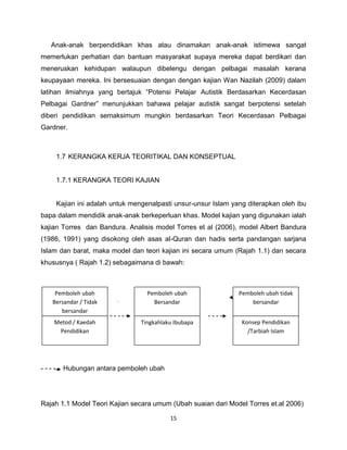 Anak-anak berpendidikan khas atau dinamakan anak-anak istimewa sangat
memerlukan perhatian dan bantuan masyarakat supaya mereka dapat berdikari dan
meneruskan kehidupan walaupun dibelengu dengan pelbagai masalah kerana
keupayaan mereka. Ini bersesuaian dengan dengan kajian Wan Nazilah (2009) dalam
latihan ilmiahnya yang bertajuk “Potensi Pelajar Autistik Berdasarkan Kecerdasan
Pelbagai Gardner” menunjukkan bahawa pelajar autistik sangat berpotensi setelah
diberi pendidikan semaksimum mungkin berdasarkan Teori Kecerdasan Pelbagai
Gardner.



       1.7 KERANGKA KERJA TEORITIKAL DAN KONSEPTUAL


       1.7.1 KERANGKA TEORI KAJIAN


       Kajian ini adalah untuk mengenalpasti unsur-unsur Islam yang diterapkan oleh ibu
bapa dalam mendidik anak-anak berkeperluan khas. Model kajian yang digunakan ialah
kajian Torres dan Bandura. Analisis model Torres et al (2006), model Albert Bandura
(1986, 1991) yang disokong oleh asas al-Quran dan hadis serta pandangan sarjana
Islam dan barat, maka model dan teori kajian ini secara umum (Rajah 1.1) dan secara
khususnya ( Rajah 1.2) sebagaimana di bawah:



    Pemboleh ubah                   Pemboleh ubah                Pemboleh ubah tidak
   Bersandar / Tidak                  Bersandar                      bersandar
      bersandar
    Metod / Kaedah                Tingkahlaku Ibubapa             Konsep Pendidikan
     Pendidikan                                                     /Tarbiah Islam




----     Hubungan antara pemboleh ubah




Rajah 1.1 Model Teori Kajian secara umum (Ubah suaian dari Model Torres et.al 2006)

                                            15
 
