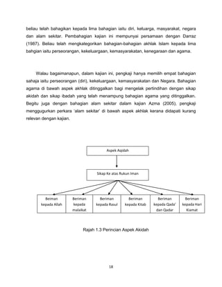 beliau telah bahagikan kepada lima bahagian iaitu diri, keluarga, masyarakat, negara
dan alam sekitar. Pembahagian kajian ini mempunyai persamaan dengan Darraz
(1987). Beliau telah mengkategorikan bahagian-bahagian akhlak Islam kepada lima
bahgian iaitu perseorangan, kekeluargaan, kemasyarakatan, kenegaraan dan agama.




    Walau bagaimanapun, dalam kajian ini, pengkaji hanya memilih empat bahagian
sahaja iaitu perseorangan (diri), kekeluargaan, kemasyarakatan dan Negara. Bahagian
agama di bawah aspek akhlak ditinggalkan bagi mengelak pertindihan dengan sikap
akidah dan sikap ibadah yang telah menampung bahagian agama yang ditinggalkan.
Begitu juga dengan bahagian alam sekitar dalam kajian Azma (2005), pengkaji
menggugurkan perkara „alam sekitar‟ di bawah aspek akhlak kerana didapati kurang
relevan dengan kajian.




                                          Aspek Aqidah




                                     Sikap Ke atas Rukun Iman




         Beiman          Beriman       Beriman         Beriman        Beriman        Beriman
       kepada Allah      kepada      kepada Rasul    kepada Kitab   kepada Qada’   kepada Hari
                         malaikat                                    dan Qadar        Kiamat



                               Rajah 1.3 Perincian Aspek Akidah




                                            18
 