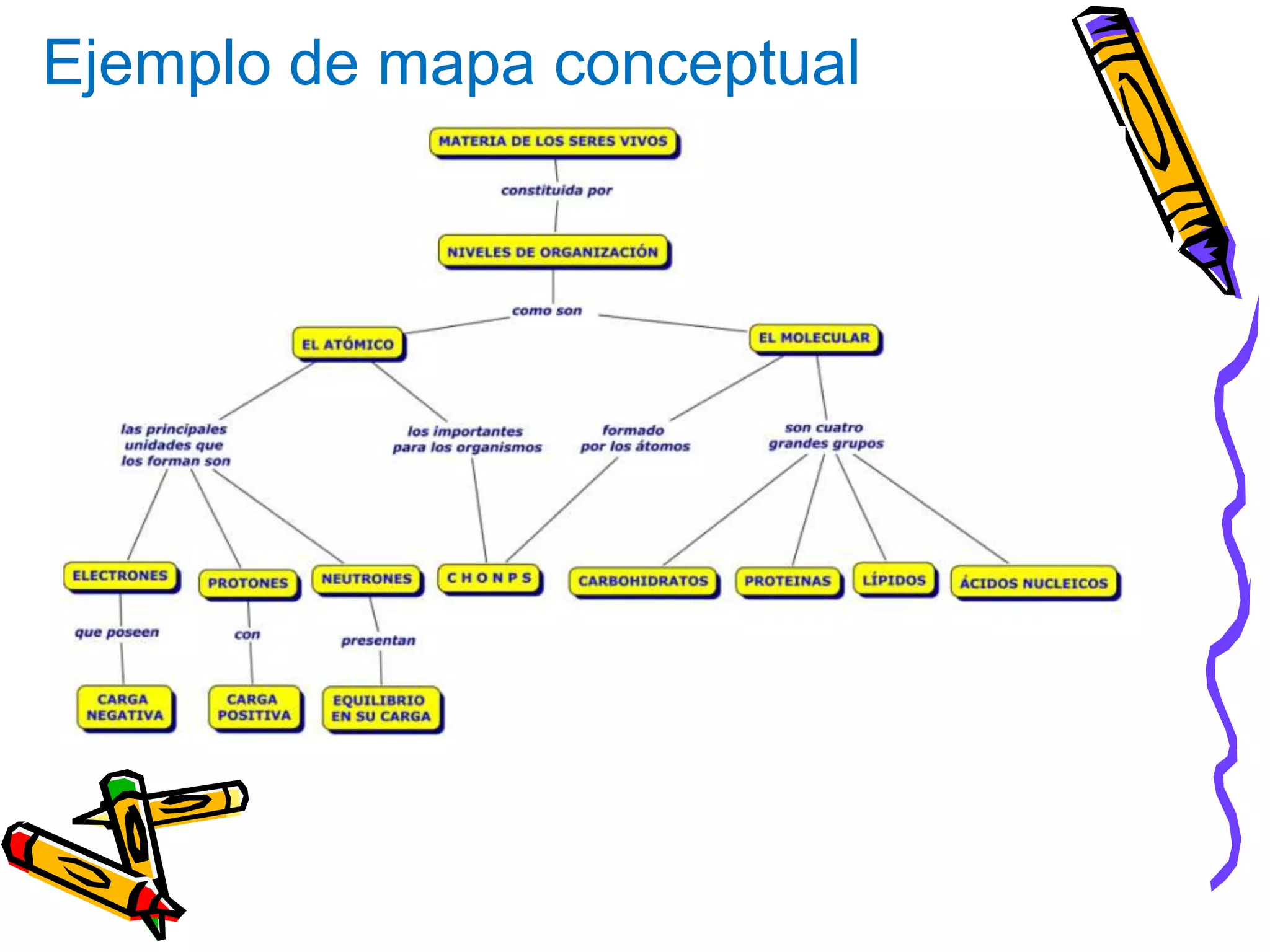 Ejemplo de mapa conceptual
