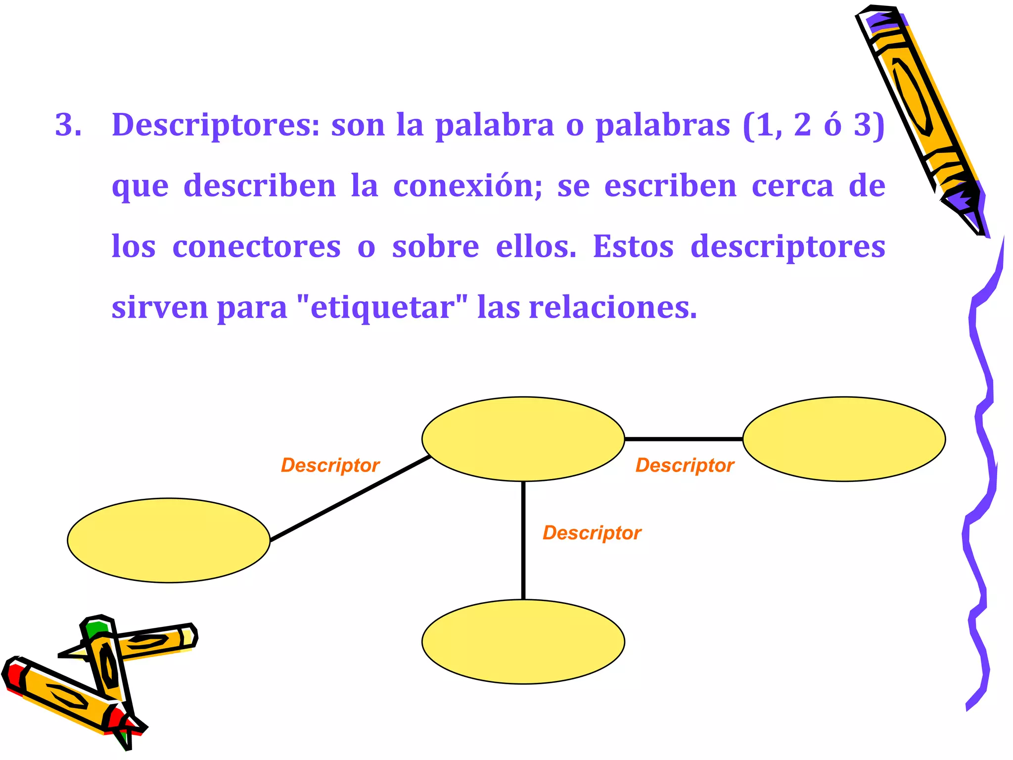 Descriptores: son la palabra o palabras (1, 2 ó 3) que describen la conexión; se escriben cerca de los conectores o sobre ellos. Estos descriptores sirven para "etiquetar" las relaciones. DescriptorDescriptorDescriptor