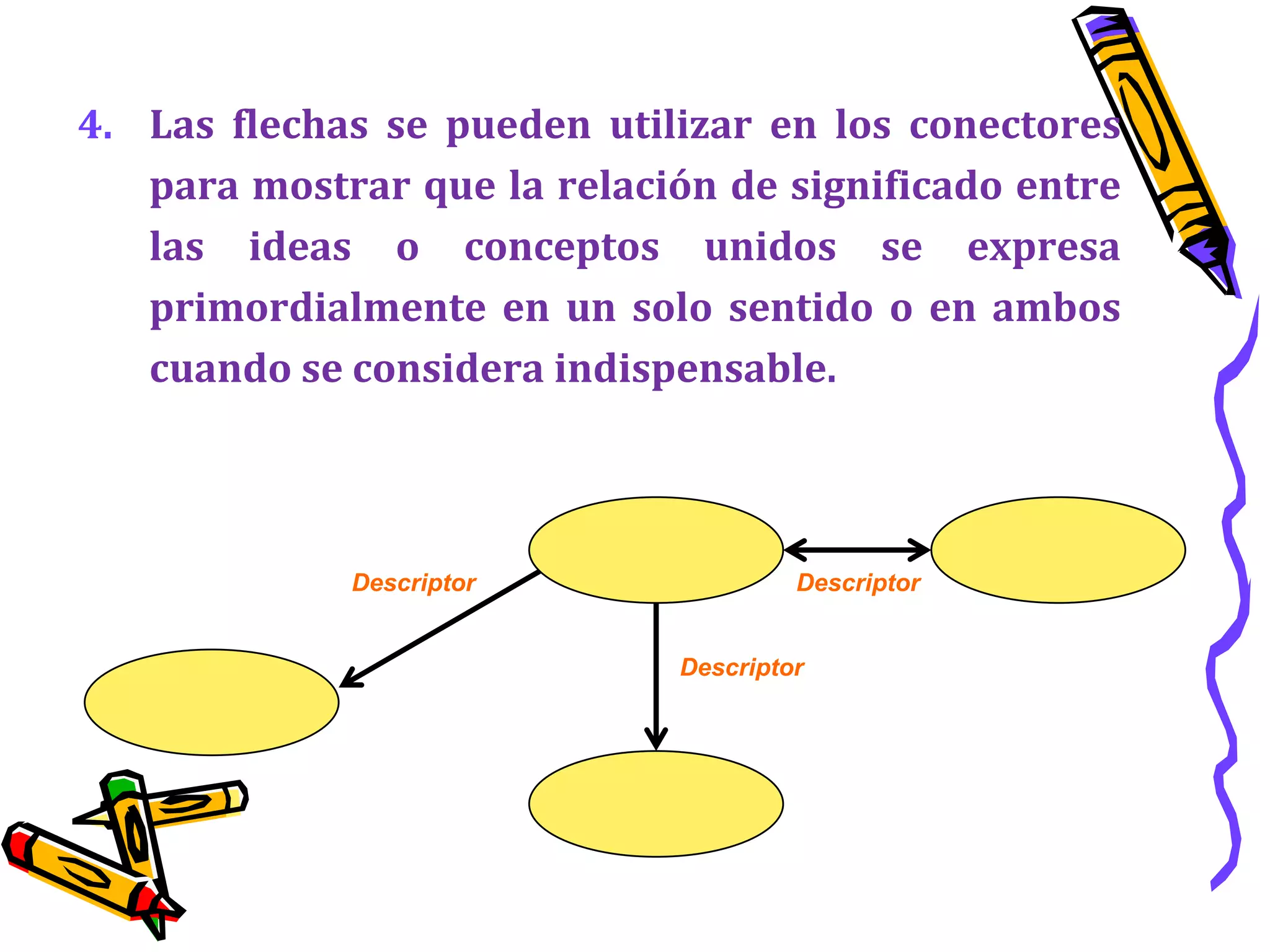Las flechas se pueden utilizar en los conectores para mostrar que la relación de significado entre las ideas o conceptos unidos se expresa primordialmente en un solo sentido o en ambos cuando se considera indispensable.DescriptorDescriptorDescriptor