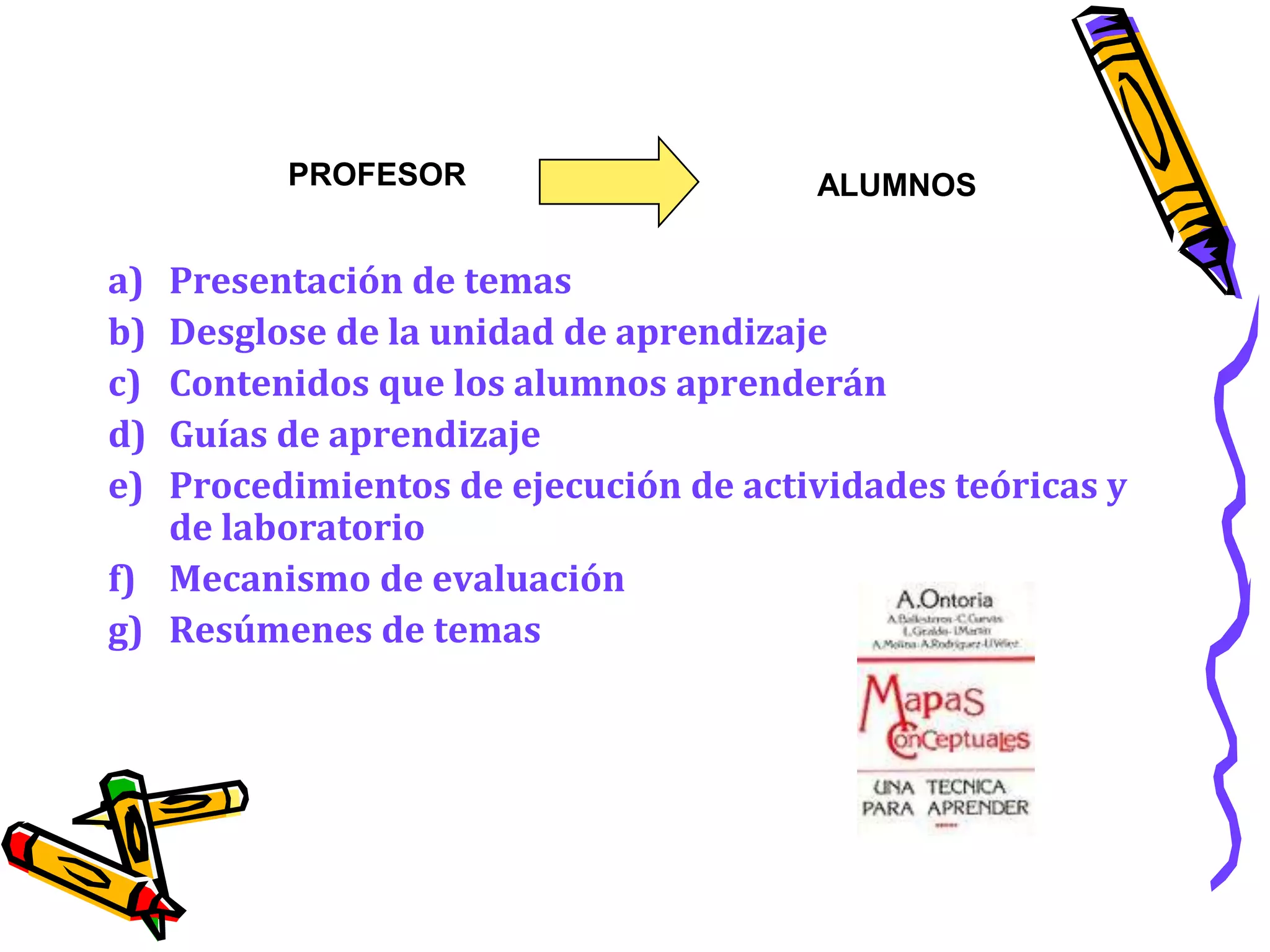                                 PROFESORALUMNOSPresentación de temasDesglose de la unidad de aprendizajeContenidos que los alumnos aprenderánGuías de aprendizajeProcedimientos de ejecución de actividades teóricas y de laboratorioMecanismo de evaluaciónResúmenes de temas