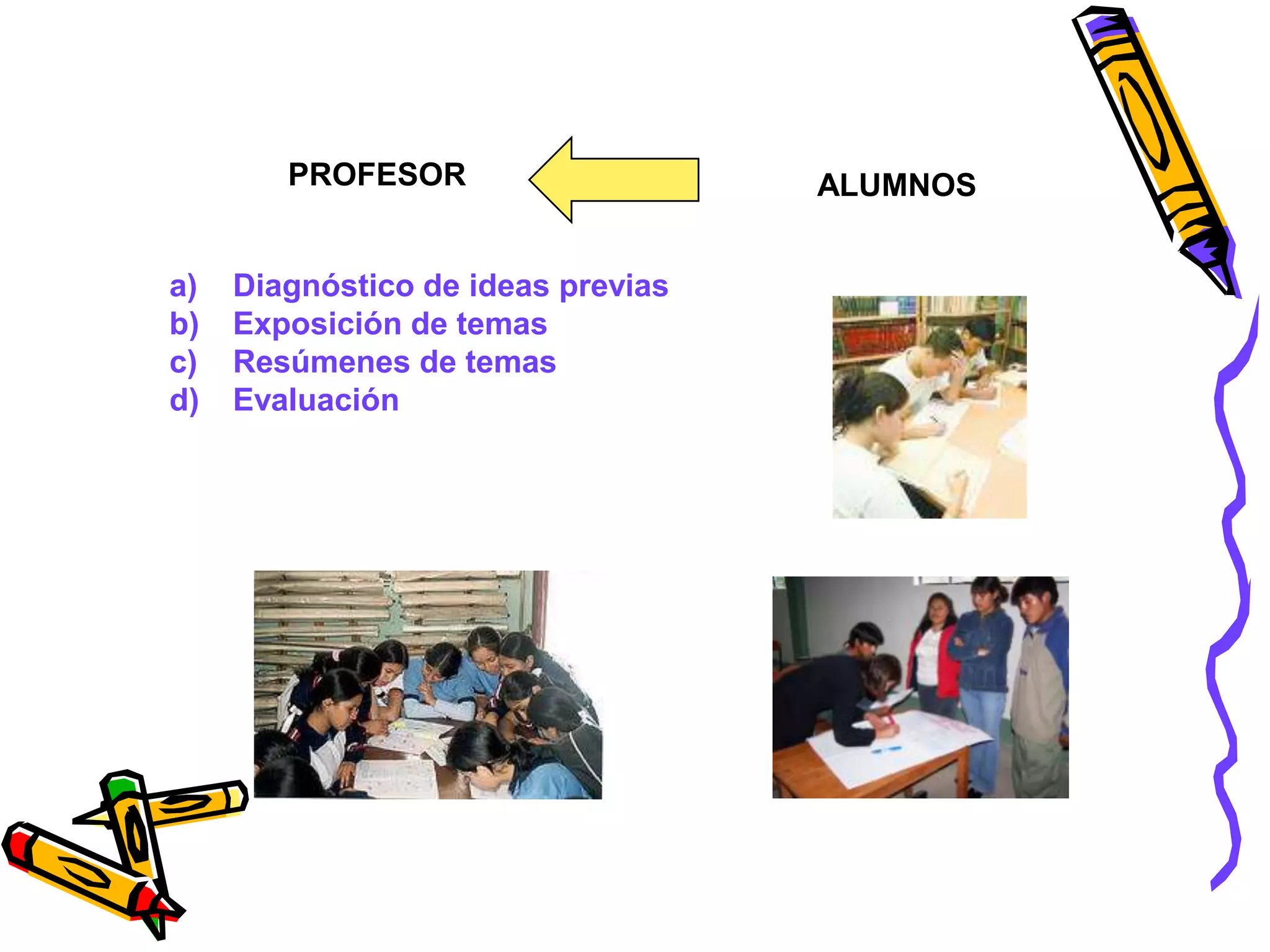         PROFESORALUMNOSDiagnóstico de ideas previasExposición de temasResúmenes de temasEvaluación