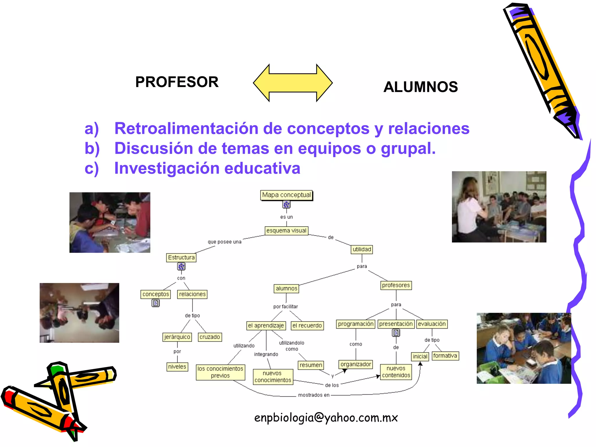 enpbiologia@yahoo.com.mx        PROFESORALUMNOSRetroalimentación de conceptos y relaciones Discusión de temas en equipos o grupal.Investigación educativa