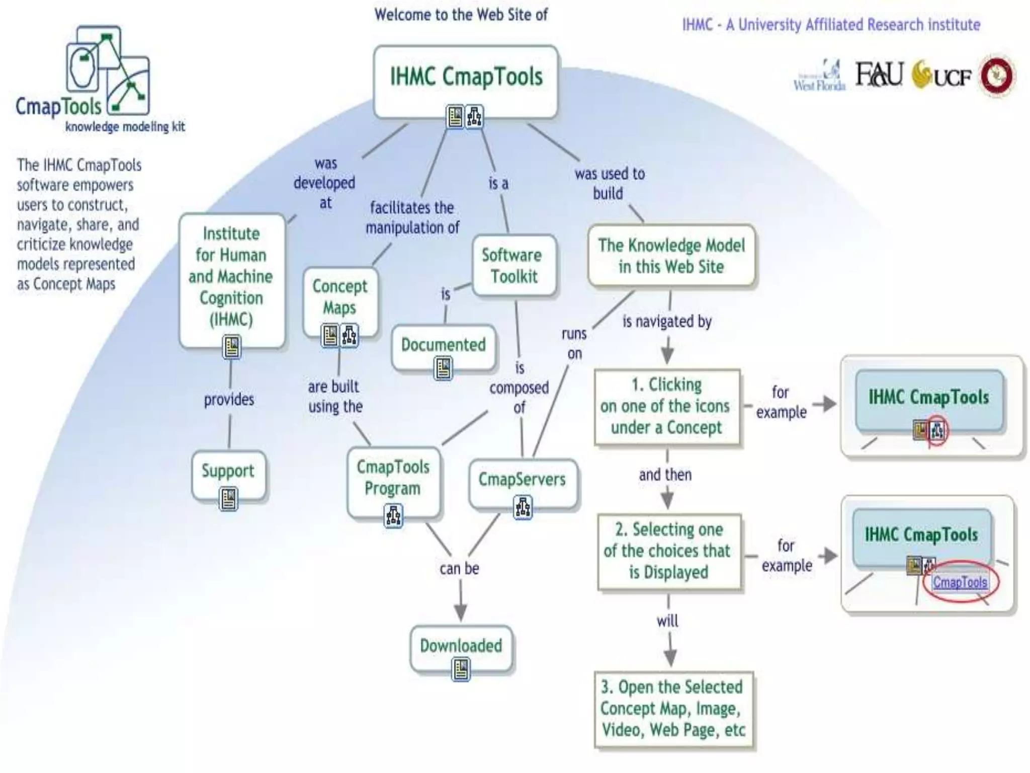 Elaborar un mapa conceptual