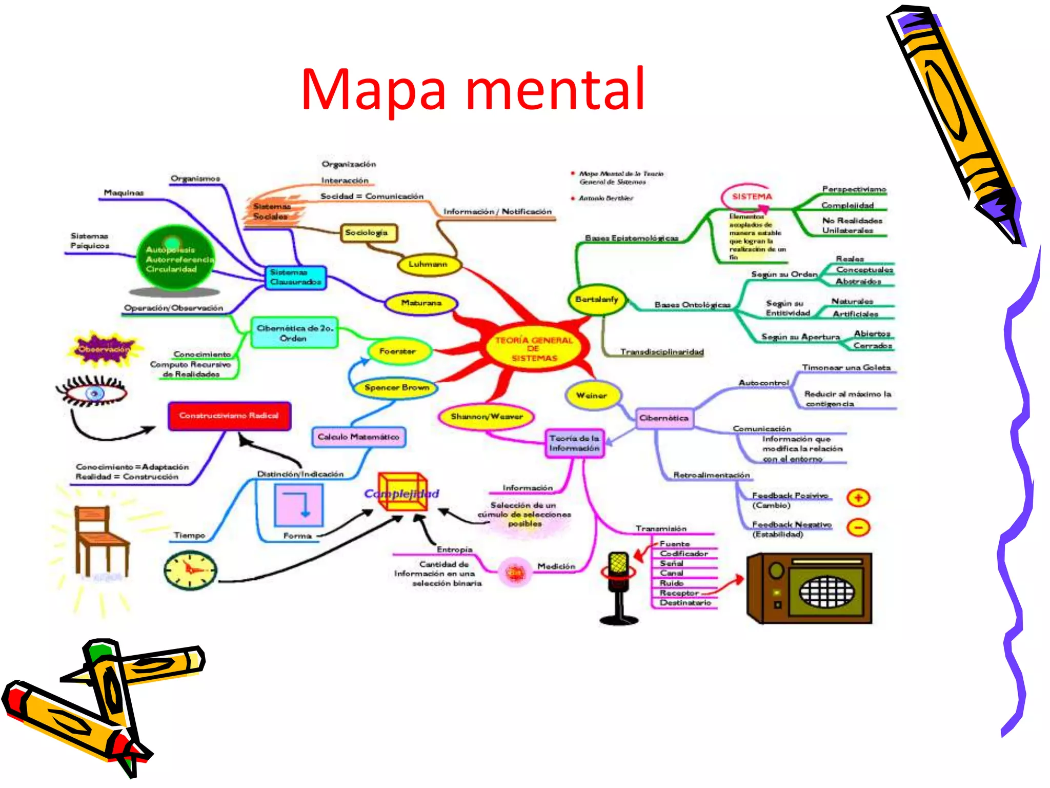 Mapa mental
