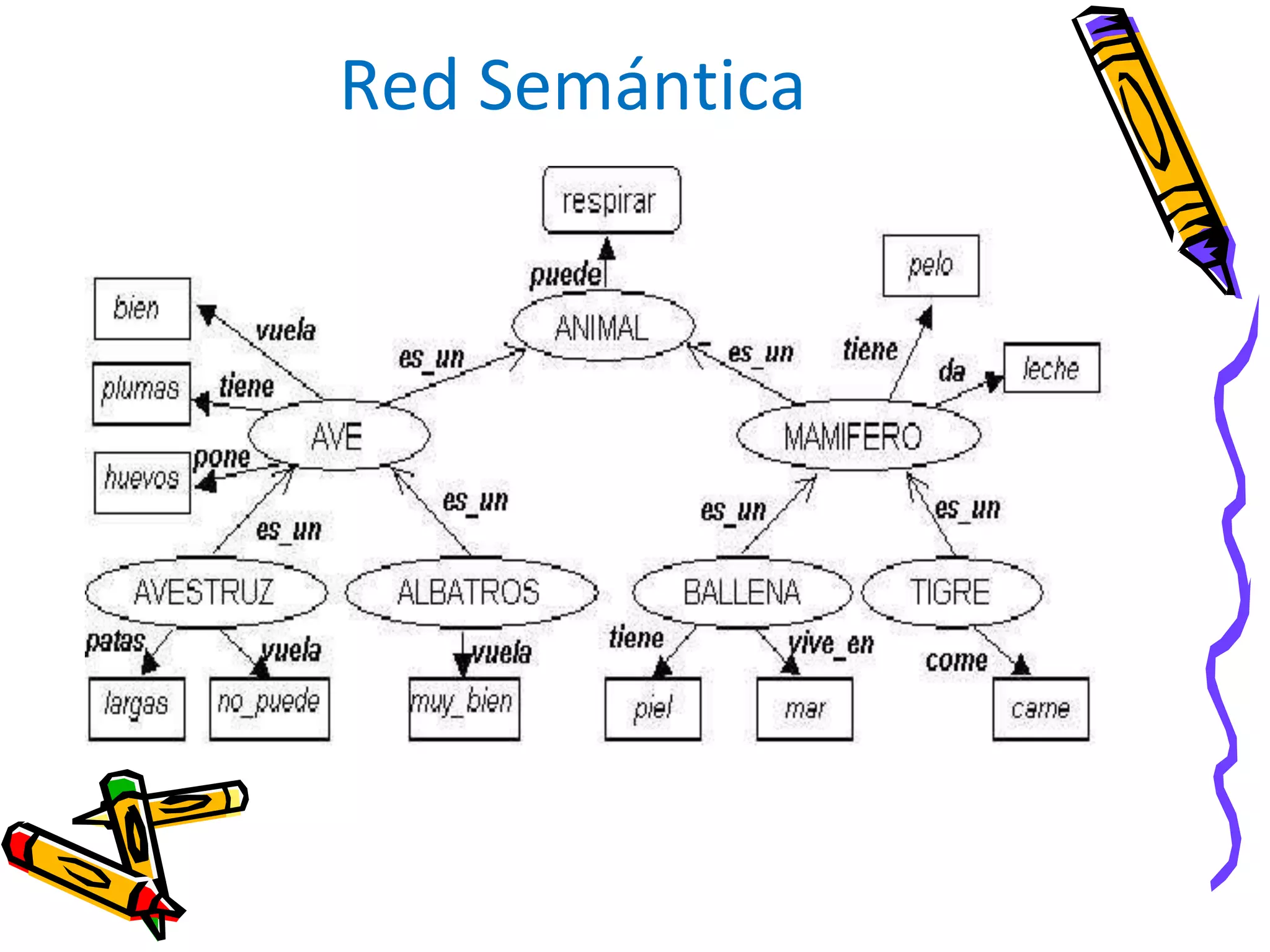 Red Semántica