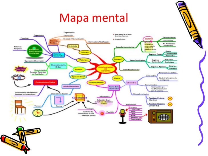 Elaborar un mapa conceptual