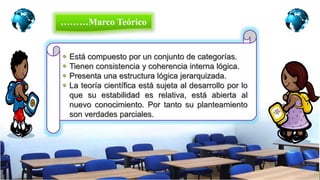  Está compuesto por un conjunto de categorías.
 Tienen consistencia y coherencia interna lógica.
 Presenta una estructura lógica jerarquizada.
 La teoría científica está sujeta al desarrollo por lo
que su estabilidad es relativa, está abierta al
nuevo conocimiento. Por tanto su planteamiento
son verdades parciales.
………Marco Teórico
 