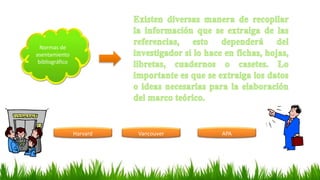 Normas de
asentamiento
bibliográfico
Harvard Vancouver APA
 