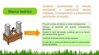 Marco teórico
Sustenta teóricamente el estudio,
analizando y exponiendo teorías,
enfoques, investigaciones y antecedentes
pertinentes al estudio.
Prevenir errores cometidos en otras investigaciones.
Orientar el desarrollo del estudio: antecedentes
generales
Ampliar la visión del estudio, cuidando que no se desvíe
del planteamiento general.
Conduce al fortalecimiento de las hipótesis.
Provee de un marco de referencia para la interpretación
de los resultados.
FUNCIONES
 