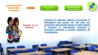 Revisión de la
literatura
Construcción del
Marco Teórico
Revisión de la
literatura:
 