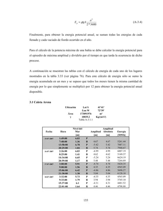 155
3600*2
2
a
gAEp ρ= (A-3.4)
Finalmente, para obtener la energía potencial anual, se suman todas las energías de cada
llenado y cada vaciado de fiordo ocurrido en el año.
Para el cálculo de la potencia máxima de una bahía se debe calcular la energía potencial para
el episodio de máxima amplitud y dividirlo por el tiempo en que tarda la ocurrencia de dicho
proceso.
A continuación se muestran las tablas con el cálculo de energía de cada uno de los lugares
mostrados en la tabla 3.33 (ver página 76). Para este cálculo de energía sólo se sumo la
energía acumulada en un mes y se supuso que todos los meses tienen la misma cantidad de
energía por lo que simplemente se multiplicó por 12 para obtener la energía potencial anual
disponible.
3.1 Caleta Arena
Ubicación Lat S 41º41'
Lon W 72º39'
Área 173091976 m²
γ 10035.2 Kg/(m²s²)
Tabla A-3.1.1
Fecha Hora
Nivel del
Mar Amplitud
Amplitud
Absoluta Energía
[m] [m] [m] [MWh]
15-07-2007 1:49:00 6.03 P
7:48:00 1.36 B 4.67 4.67 5261.44
13:58:00 6.78 P -5.42 5.42 7087.11
20:25:00 1.04 B 5.74 5.74 7948.67
16-07-2007 2:26:00 6.03 P -4.99 4.99 6007.19
8:25:00 1.41 B 4.62 4.62 5149.37
14:34:00 6.65 P -5.24 5.24 6624.19
20:59:00 1.17 B 5.48 5.48 7244.89
17-07-2007 3:00:00 5.91 P -4.74 4.74 5420.35
9:00:00 1.56 B 4.35 4.35 4565.09
15:06:00 6.42 P -4.86 4.86 5698.27
21:30:00 1.38 B 5.04 5.04 6128.18
18-07-2007 3:32:00 5.73 P -4.35 4.35 4565.09
9:33:00 1.79 B 3.94 3.94 3745.10
15:37:00 6.1 P -4.31 4.31 4481.52
22:01:00 1.64 B 4.46 4.46 4798.88
 