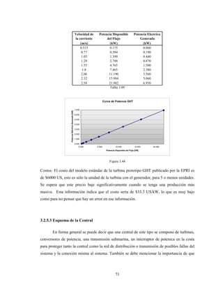 71
Velocidad de Potencia Disponible Potencia Electrica
la corriente del Flujo Generada
(m/s) (kW) (kW)
0.515 0.175 0.060
0.77 0.584 0.190
1.03 1.399 0.440
1.29 2.748 0.870
1.55 4.765 1.500
1.8 7.465 2.380
2.06 11.190 3.560
2.32 15.984 5.060
2.58 21.982 6.950
Tabla 3.09
Curva de Potencia GHT
0.000
1.000
2.000
3.000
4.000
5.000
6.000
7.000
0.000 5.000 10.000 15.000 20.000
Potencia Disponible del Flujo [kW]
PotenciaEléctricaGenerada[kW]
Figura 3.44
Costos: El costo del modelo estándar de la turbina prototipo GHT publicado por la EPRI es
de $6000 US, esto es sólo la unidad de la turbina con el generador, para 5 o menos unidades.
Se espera que este precio baje significativamente cuando se tenga una producción más
masiva. Esta información indica que el costo sería de $33,3 US/kW, lo que es muy bajo
como para no pensar que hay un error en esa información.
3.2.5.3 Esquema de la Central
En forma general se puede decir que una central de este tipo se compone de turbinas,
conversores de potencia, una transmisión submarina, un interruptor de potenica en la costa
para proteger tanto la central como la red de distribución o transmisión de posibles fallas del
sistema y la conexión misma al sistema. También se debe mencionar la importancia de que
 