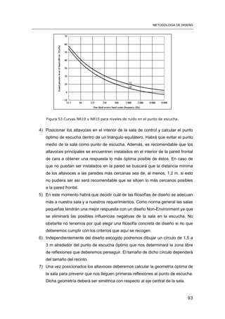 METODOLOGÍA DE DISEÑO
93
Figura 53 Curvas NR10 y NR15 para niveles de ruido en el punto de escucha.
4) Posicionar los altavoces en el interior de la sala de control y calcular el punto
óptimo de escucha dentro de un triángulo equilátero. Habrá que evitar el punto
medio de la sala como punto de escucha. Además, es recomendable que los
altavoces principales se encuentren instalados en el interior de la pared frontal
de cara a obtener una respuesta lo más óptima posible de éstos. En caso de
que no puedan ser instalados en la pared se buscará que la distancia mínima
de los altavoces a las paredes más cercanas sea de, al menos, 1,2 m. si esto
no pudiera ser así será recomendable que se sitúen lo más cercanos posibles
a la pared frontal.
5) En este momento habrá que decidir cuál de las filosofías de diseño se adecuan
más a nuestra sala y a nuestros requerimientos. Como norma general las salas
pequeñas tendrán una mejor respuesta con un diseño Non-Environment ya que
se eliminará las posibles influencias negativas de la sala en la escucha. No
obstante no tenemos por qué elegir una filosofía concreta de diseño si no que
deberemos cumplir con los criterios que aquí se recogen.
6) Independientemente del diseño escogido podremos dibujar un círculo de 1,5 a
3 m alrededor del punto de escucha óptimo que nos determinará la zona libre
de reflexiones que deberemos perseguir. El tamaño de dicho círculo dependerá
del tamaño del recinto.
7) Una vez posicionados los altavoces deberemos calcular la geometría óptima de
la sala para prevenir que nos lleguen primeras reflexiones al punto de escucha.
Dicha geometría deberá ser simétrica con respecto al eje central de la sala.
 