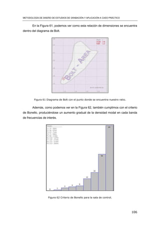 METODOLOGÍA DE DISEÑO DE ESTUDIOS DE GRABACIÓN Y APLICACIÓN A CASO PRÁCTICO
106
En la Figura 61, podemos ver como esta relación de dimensiones se encuentra
dentro del diagrama de Bolt.
Figura 61 Diagrama de Bolt con el punto donde se encuentra nuestro ratio.
Además, como podemos ver en la Figura 62, también cumplimos con el criterio
de Bonello, produciéndose un aumento gradual de la densidad modal en cada banda
de frecuencias de interés.
Figura 62 Criterio de Bonello para la sala de control.
 