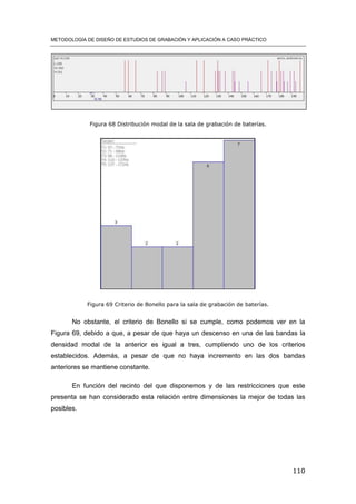 METODOLOGÍA DE DISEÑO DE ESTUDIOS DE GRABACIÓN Y APLICACIÓN A CASO PRÁCTICO
110
Figura 68 Distribución modal de la sala de grabación de baterías.
Figura 69 Criterio de Bonello para la sala de grabación de baterías.
No obstante, el criterio de Bonello si se cumple, como podemos ver en la
Figura 69, debido a que, a pesar de que haya un descenso en una de las bandas la
densidad modal de la anterior es igual a tres, cumpliendo uno de los criterios
establecidos. Además, a pesar de que no haya incremento en las dos bandas
anteriores se mantiene constante.
En función del recinto del que disponemos y de las restricciones que este
presenta se han considerado esta relación entre dimensiones la mejor de todas las
posibles.
 