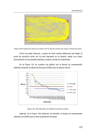 CASO PRÁCTICO
135
Figura 100 Trazado de rayos en el interior de la sala de control con mayor número de rayos.
Como se puede observar, a pesar de tener ciertas reflexiones que llegan al
punto de escucha (como así ha sido dispuesto en el diseño), existe una mayor
concentración en las paredes laterales y trasera, donde son absorbidas.
En la Figura 101 se muestra una gráfica con el tiempo de reverberación
obtenido mediante el cálculo de Eyring en EASE para la sala de control.
Figura 101 T60 calculado con EASE de la sala de control.
Además, en la Figura 102 podemos ver también, el tiempo de reverberación
obtenido con EASE para la sala de grabación principal.
0
0,05
0,1
0,15
0,2
0,25
0,3
0,35
0,4
0,45
0,5
50
63
80
100
125
160
200
250
315
400
500
630
800
1000
1250
1600
2000
2500
3150
4000
5000
6300
8000
10000
T60 [s]
Banda [Hz]
RT EASE
Tm
Tm_max
Tm_min
 