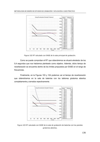 METODOLOGÍA DE DISEÑO DE ESTUDIOS DE GRABACIÓN Y APLICACIÓN A CASO PRÁCTICO
136
Figura 102 RT calculado con EASE de la sala principal de grabación.
Como se puede comprobar el RT que obtendremos se situará alrededor de los
0,4 segundos que nos habíamos planteado como objetivo. Además, dicho tiempo de
reverberación se encuentra dentro de los límites propuestos por EASE en el rango de
frecuencias.
Finalmente, en la Figuras 103 y 104 podemos ver el tiempo de reverberación
que obtendríamos en la sala de baterías con los tablones giratorios abiertos
completamente y cerrados repectivamente.
Figura 103 RT calculado con EASE de la sala de grabación de baterías con los paneles
giratorios abiertos.
 