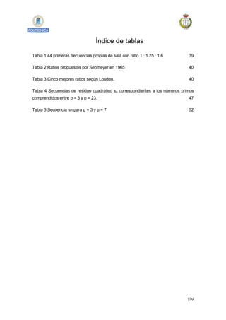xiv
Índice de tablas
Tabla 1 44 primeras frecuencias propias de sala con ratio 1 : 1.25 : 1.6 39
Tabla 2 Ratios propuestos por Sepmeyer en 1965 40
Tabla 3 Cinco mejores ratios según Louden. 40
Tabla 4 Secuencias de residuo cuadrático sn correspondientes a los números primos
comprendidos entre p = 3 y p = 23. 47
Tabla 5 Secuencia sn para g = 3 y p = 7. 52
 
