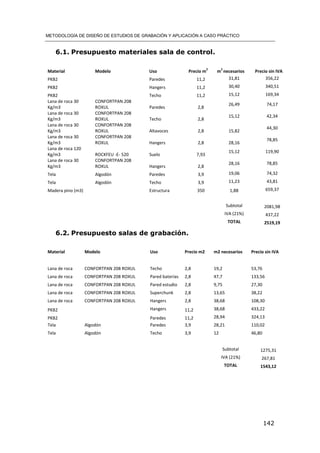 METODOLOGÍA DE DISEÑO DE ESTUDIOS DE GRABACIÓN Y APLICACIÓN A CASO PRÁCTICO
142
6.1. Presupuesto materiales sala de control.
Material Modelo Uso Precio m
2
m
2
necesarios Precio sin IVA
PKB2 Paredes 11,2 31,81 356,22
PKB2 Hangers 11,2 30,40 340,51
PKB2 Techo 11,2 15,12 169,34
Lana de roca 30
Kg/m3
CONFORTPAN 208
ROXUL Paredes 2,8
26,49 74,17
Lana de roca 30
Kg/m3
CONFORTPAN 208
ROXUL Techo 2,8
15,12 42,34
Lana de roca 30
Kg/m3
CONFORTPAN 208
ROXUL Altavoces 2,8 15,82
44,30
Lana de roca 30
Kg/m3
CONFORTPAN 208
ROXUL Hangers 2,8 28,16
78,85
Lana de roca 120
Kg/m3 ROCKFEU -E- 520 Suelo 7,93
15,12 119,90
Lana de roca 30
Kg/m3
CONFORTPAN 208
ROXUL Hangers 2,8
28,16 78,85
Tela Algodón Paredes 3,9 19,06 74,32
Tela Algodón Techo 3,9 11,23 43,81
Madera pino (m3) Estructura 350 1,88 659,37
Subtotal 2081,98
IVA (21%) 437,22
TOTAL 2519,19
6.2. Presupuesto salas de grabación.
Material Modelo Uso Precio m2 m2 necesarios Precio sin IVA
Lana de roca CONFORTPAN 208 ROXUL Techo 2,8 19,2 53,76
Lana de roca CONFORTPAN 208 ROXUL Pared baterías 2,8 47,7 133,56
Lana de roca CONFORTPAN 208 ROXUL Pared estudio 2,8 9,75 27,30
Lana de roca CONFORTPAN 208 ROXUL Superchunk 2,8 13,65 38,22
Lana de roca CONFORTPAN 208 ROXUL Hangers 2,8 38,68 108,30
PKB2 Hangers 11,2 38,68 433,22
PKB2 Paredes 11,2 28,94 324,13
Tela Algodón Paredes 3,9 28,21 110,02
Tela Algodón Techo 3,9 12 46,80
Subtotal 1275,31
IVA (21%) 267,81
TOTAL 1543,12
 