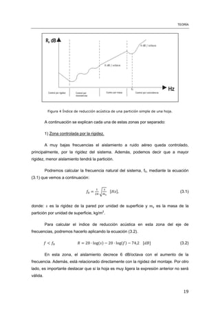 TEORÍA
19
Figura 4 Índice de reducción acústica de una partición simple de una hoja.
A continuación se explican cada una de estas zonas por separado:
1) Zona controlada por la rigidez.
A muy bajas frecuencias el aislamiento a ruido aéreo queda controlado,
principalmente, por la rigidez del sistema. Además, podemos decir que a mayor
rigidez, menor aislamiento tendrá la partición.
Podremos calcular la frecuencia natural del sistema, f0, mediante la ecuación
(3.1) que vemos a continuación:
√ [ ] (3.1)
donde: es la rigidez de la pared por unidad de superficie y es la masa de la
partición por unidad de superficie, kg/m2
.
Para calcular el índice de reducción acústica en esta zona del eje de
frecuencias, podremos hacerlo aplicando la ecuación (3.2).
( ) ( ) [ ] (3.2)
En esta zona, el aislamiento decrece 6 dB/octava con el aumento de la
frecuencia. Además, está relacionado directamente con la rigidez del montaje. Por otro
lado, es importante destacar que si la hoja es muy ligera la expresión anterior no será
válida.
 