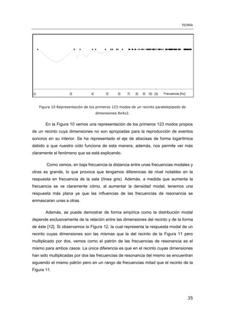 TEORÍA
35
Figura 10 Representación de los primeros 123 modos de un recinto paralelepípedo de
dimensiones 8x4x2.
En la Figura 10 vemos una representación de los primeros 123 modos propios
de un recinto cuya dimensiones no son apropiadas para la reproducción de eventos
sonoros en su interior. Se ha representado el eje de abscisas de forma logarítmica
debido a que nuestro oído funciona de esta manera, además, nos permite ver más
claramente el fenómeno que se está explicando.
Como vemos, en baja frecuencia la distancia entre unas frecuencias modales y
otras es grande, lo que provoca que tengamos diferencias de nivel notables en la
respuesta en frecuencia de la sala (línea gris). Además, a medida que aumenta la
frecuencia se ve claramente cómo, al aumentar la densidad modal, tenemos una
respuesta más plana ya que las influencias de las frecuencias de resonancia se
enmascaran unas a otras.
Además, se puede demostrar de forma empírica como la distribución modal
depende exclusivamente de la relación entre las dimensiones del recinto y de la forma
de éste [12]. Si observamos la Figura 12, la cual representa la respuesta modal de un
recinto cuyas dimensiones son las mismas que la del recinto de la Figura 11 pero
multiplicado por dos, vemos como el patrón de las frecuencias de resonancia es el
mismo para ambos casos. La única diferencia es que en el recinto cuyas dimensiones
han sido multiplicadas por dos las frecuencias de resonancia del mismo se encuentran
siguiendo el mismo patrón pero en un rango de frecuencias mitad que el recinto de la
Figura 11.
 
