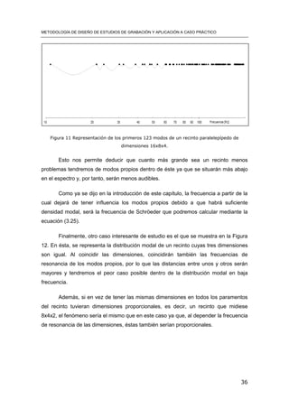 METODOLOGÍA DE DISEÑO DE ESTUDIOS DE GRABACIÓN Y APLICACIÓN A CASO PRÁCTICO
36
Figura 11 Representación de los primeros 123 modos de un recinto paralelepípedo de
dimensiones 16x8x4.
Esto nos permite deducir que cuanto más grande sea un recinto menos
problemas tendremos de modos propios dentro de éste ya que se situarán más abajo
en el espectro y, por tanto, serán menos audibles.
Como ya se dijo en la introducción de este capítulo, la frecuencia a partir de la
cual dejará de tener influencia los modos propios debido a que habrá suficiente
densidad modal, será la frecuencia de Schröeder que podremos calcular mediante la
ecuación (3.25).
Finalmente, otro caso interesante de estudio es el que se muestra en la Figura
12. En ésta, se representa la distribución modal de un recinto cuyas tres dimensiones
son igual. Al coincidir las dimensiones, coincidirán también las frecuencias de
resonancia de los modos propios, por lo que las distancias entre unos y otros serán
mayores y tendremos el peor caso posible dentro de la distribución modal en baja
frecuencia.
Además, si en vez de tener las mismas dimensiones en todos los paramentos
del recinto tuvieran dimensiones proporcionales, es decir, un recinto que midiese
8x4x2, el fenómeno sería el mismo que en este caso ya que, al depender la frecuencia
de resonancia de las dimensiones, éstas también serían proporcionales.
 