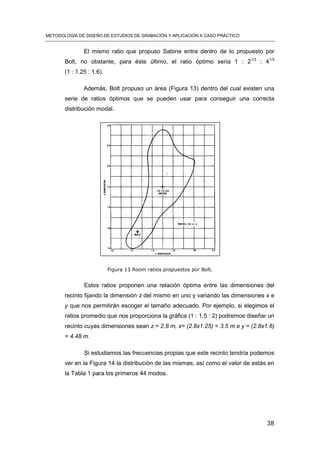 METODOLOGÍA DE DISEÑO DE ESTUDIOS DE GRABACIÓN Y APLICACIÓN A CASO PRÁCTICO
38
El mismo ratio que propuso Sabine entra dentro de lo propuesto por
Bolt, no obstante, para éste último, el ratio óptimo sería 1 : 21/3
: 41/3
(1 : 1.25 : 1.6).
Además, Bolt propuso un área (Figura 13) dentro del cual existen una
serie de ratios óptimos que se pueden usar para conseguir una correcta
distribución modal.
Figura 13 Room ratios propuestos por Bolt.
Estos ratios proponen una relación óptima entre las dimensiones del
recinto fijando la dimensión z del mismo en uno y variando las dimensiones x e
y que nos permitirán escoger el tamaño adecuado. Por ejemplo, si elegimos el
ratios promedio que nos proporciona la gráfica (1 : 1.5 : 2) podremos diseñar un
recinto cuyas dimensiones sean z = 2.8 m, x= (2.8x1.25) = 3.5 m e y = (2.8x1.6)
= 4.48 m.
Si estudiamos las frecuencias propias que este recinto tendría podemos
ver en la Figura 14 la distribución de las mismas, así como el valor de estás en
la Tabla 1 para los primeros 44 modos.
 