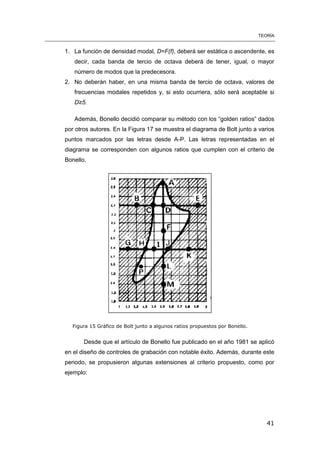 TEORÍA
41
1. La función de densidad modal, D=F(f), deberá ser estática o ascendente, es
decir, cada banda de tercio de octava deberá de tener, igual, o mayor
número de modos que la predecesora.
2. No deberán haber, en una misma banda de tercio de octava, valores de
frecuencias modales repetidos y, si esto ocurriera, sólo será aceptable si
D≥5.
Además, Bonello decidió comparar su método con los “golden ratios” dados
por otros autores. En la Figura 17 se muestra el diagrama de Bolt junto a varios
puntos marcados por las letras desde A-P. Las letras representadas en el
diagrama se corresponden con algunos ratios que cumplen con el criterio de
Bonello.
Figura 15 Gráfico de Bolt junto a algunos ratios propuestos por Bonello.
Desde que el artículo de Bonello fue publicado en el año 1981 se aplicó
en el diseño de controles de grabación con notable éxito. Además, durante este
periodo, se propusieron algunas extensiones al criterio propuesto, como por
ejemplo:
 