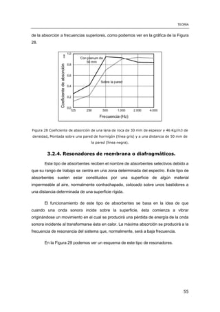 TEORÍA
55
de la absorción a frecuencias superiores, como podemos ver en la gráfica de la Figura
28.
Figura 28 Coeficiente de absorción de una lana de roca de 30 mm de espesor y 46 Kg/m3 de
densidad, Montada sobre una pared de hormigón (línea gris) y a una distancia de 50 mm de
la pared (línea negra).
3.2.4. Resonadores de membrana o diafragmáticos.
Este tipo de absorbentes reciben el nombre de absorbentes selectivos debido a
que su rango de trabajo se centra en una zona determinada del espectro. Este tipo de
absorbentes suelen estar constituidos por una superficie de algún material
impermeable al aire, normalmente contrachapado, colocado sobre unos bastidores a
una distancia determinada de una superficie rígida.
El funcionamiento de este tipo de absorbentes se basa en la idea de que
cuando una onda sonora incide sobre la superficie, ésta comienza a vibrar
originándose un movimiento en el cual se producirá una pérdida de energía de la onda
sonora incidente al transformarse ésta en calor. La máxima absorción se producirá a la
frecuencia de resonancia del sistema que, normalmente, será a baja frecuencia.
En la Figura 29 podemos ver un esquema de este tipo de resonadores.
 