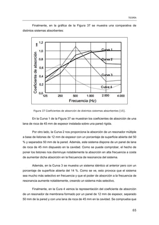 TEORÍA
65
Finalmente, en la gráfica de la Figura 37 se muestra una comparativa de
distintos sistemas absorbentes:
Figura 37 Coeficientes de absorción de distintos sistemas absorbentes [15].
En la Curva 1 de la Figura 37 se muestran los coeficientes de absorción de una
lana de roca de 45 mm de espesor instalada sobre una pared rígida.
Por otro lado, la Curva 2 nos proporciona la absorción de un resonador múltiple
a base de listones de 12 mm de espesor con un porcentaje de superficie abierta del 50
% y separados 50 mm de la pared. Además, este sistema dispone de un panel de lana
de roca de 45 mm dispuesto en la cavidad. Como se puede comprobar, el hecho de
poner los listones nos disminuye notablemente la absorción en alta frecuencia a costa
de aumentar dicha absorción en la frecuencia de resonancia del sistema.
Además, en la Curva 3 se muestra un sistema idéntico al anterior pero con un
porcentaje de superficie abierta del 14 %. Como se ve, esto provoca que el sistema
sea mucho más selectivo en frecuencia y que el poder de absorción a la frecuencia de
resonancia aumente notablemente, creando un sistema más selectivo.
Finalmente, en la Cura 4 vemos la representación del coeficiente de absorción
de un resonador de membrana formado por un panel de 12 mm de espesor, separado
50 mm de la pared y con una lana de roca de 45 mm en la cavidad. Se comprueba que
 