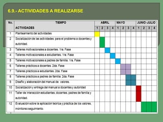 6.9.- ACTIVIDADES A REALIZARSE
 