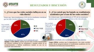 Impacto de las Redes Sociales en el Rendimiento Académico de ...