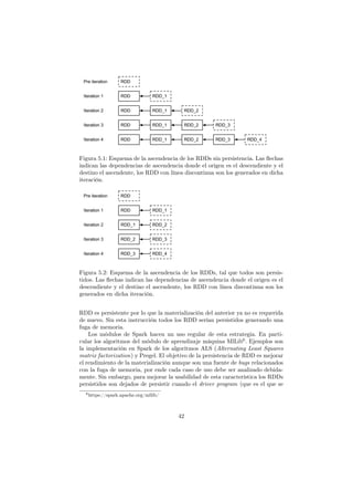 Figura 5.1: Esquema de la ascendencia de los RDDs sin persistencia. Las ﬂechas
indican las dependencias de ascendencia donde el origen es el descendiente y el
destino el ascendente, los RDD con línea discontinua son los generados en dicha
iteración.
Figura 5.2: Esquema de la ascendencia de los RDDs, tal que todos son persis-
tidos. Las ﬂechas indican las dependencias de ascendencia donde el origen es el
descendiente y el destino el ascendente, los RDD con línea discontinua son los
generados en dicha iteración.
RDD es persistente por lo que la materialización del anterior ya no es requerida
de nuevo. Sin esta instrucción todos los RDD serían persistidos generando una
fuga de memoria.
Los módulos de Spark hacen un uso regular de esta estrategia. En parti-
cular los algoritmos del módulo de aprendizaje máquina MlLib6
. Ejemplos son
la implementación en Spark de los algoritmos ALS (Alternating Least Squares
matrix factorization) y Pregel. El objetivo de la persistencia de RDD es mejorar
el rendimiento de la materialización aunque son una fuente de bugs relacionados
con la fuga de memoria, por ende cada caso de uso debe ser analizado debida-
mente. Sin embargo, para mejorar la usabilidad de esta característica los RDDs
persistidos son dejados de persistir cuando el driver program (que es el que se
6https://spark.apache.org/mllib/
42
 