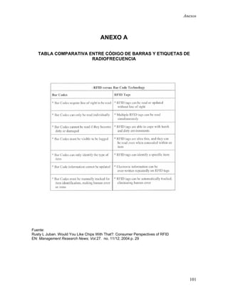 Anexos



                                      ANEXO A

   TABLA COMPARATIVA ENTRE CÓDIGO DE BARRAS Y ETIQUETAS DE
                      RADIOFRECUENCIA




Fuente:
Rusty L Juban. Would You Like Chips With That?: Consumer Perspectives of RFID
EN: Management Research News; Vol.27. no. 11/12; 2004.p. 29




                                                                                  101
 